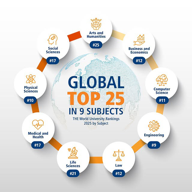 THE World University Rankings 2025 by Subject